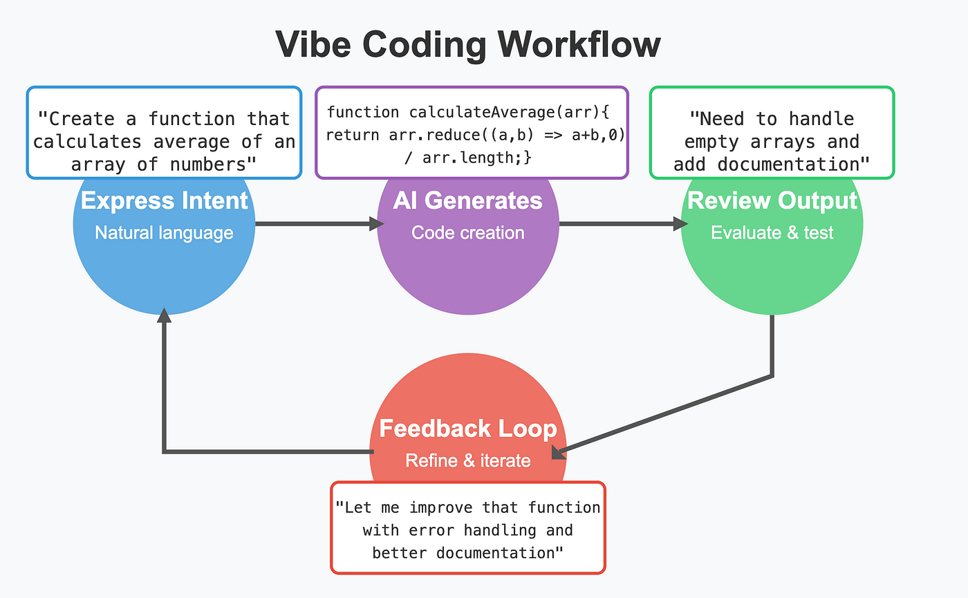 Image by Medium