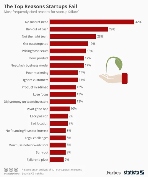 Image from Forbes