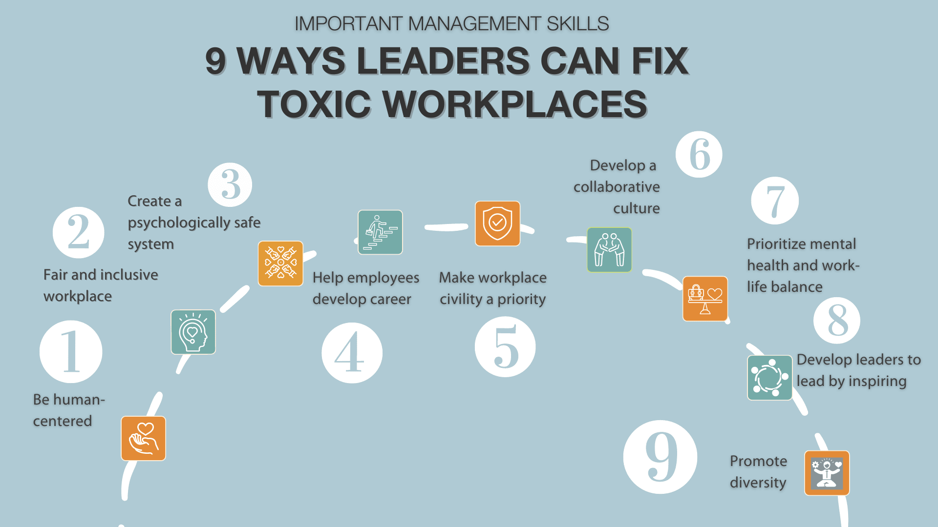Image from ACESENCE agile leadership