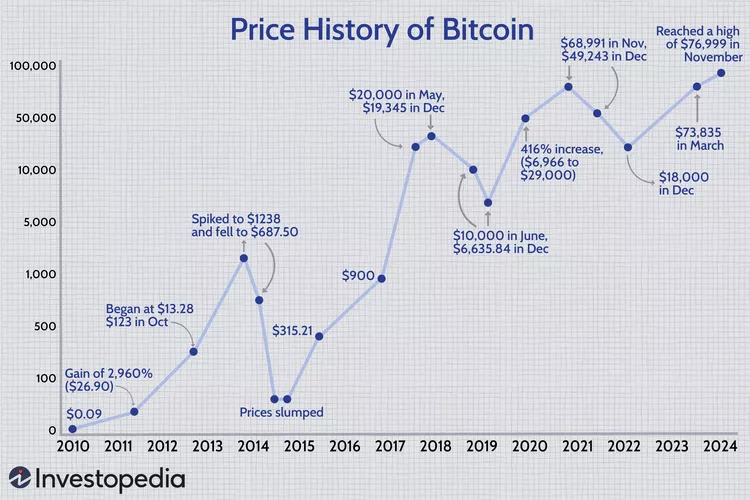 Image by Investopedia / Alice Morgan